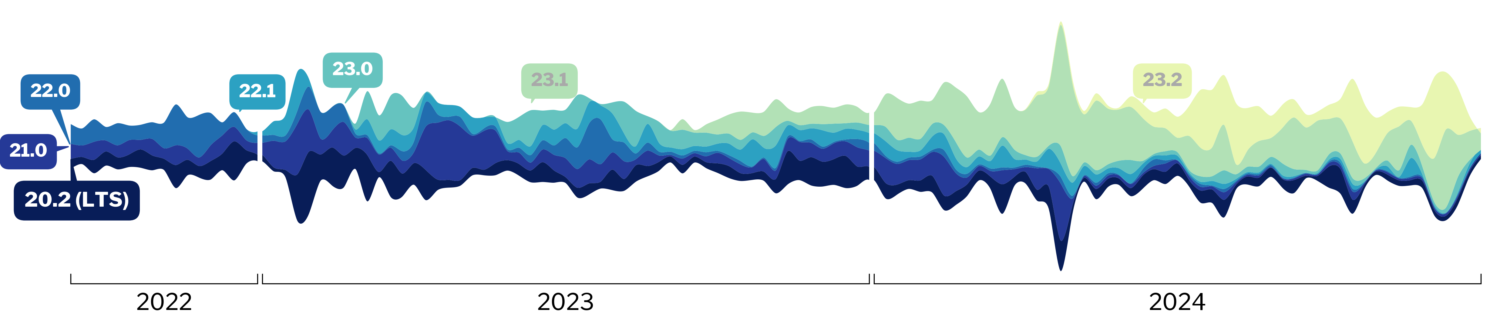 fmriprep versions