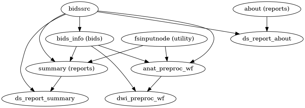 ../_images/dmriprep-workflows-base-2.png