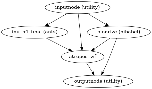 ../_images/niworkflows-anat-ants-3.png