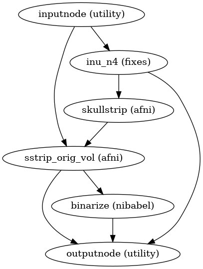 ../_images/niworkflows-anat-skullstrip-1.png