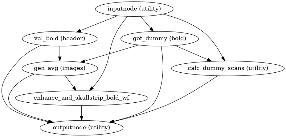 ../_images/niworkflows-func-util-1.png