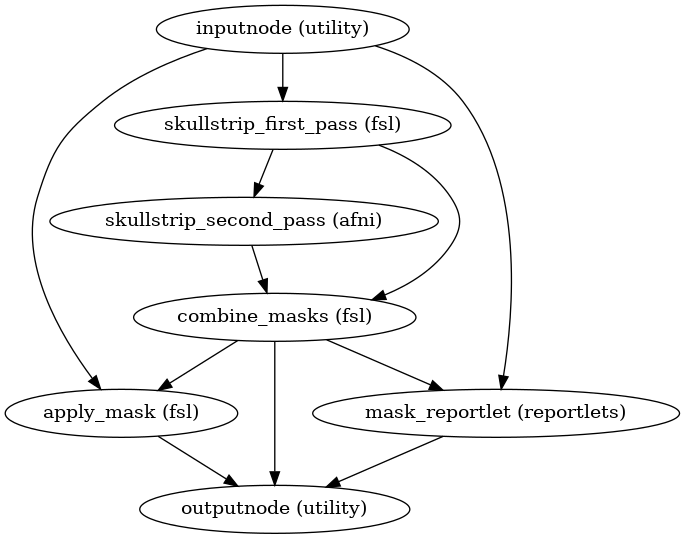 ../_images/niworkflows-func-util-3.png