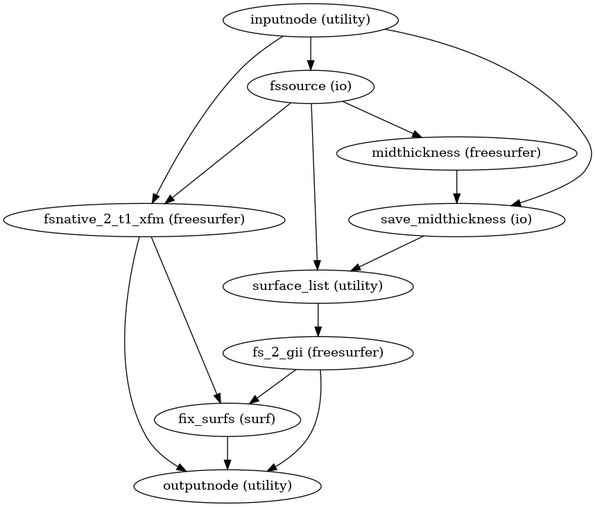 niworkflows.anat.freesurfer module — niworkflows 1.0.4 documentation