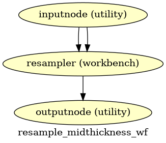 ../_images/smriprep-workflows-surfaces-8.png