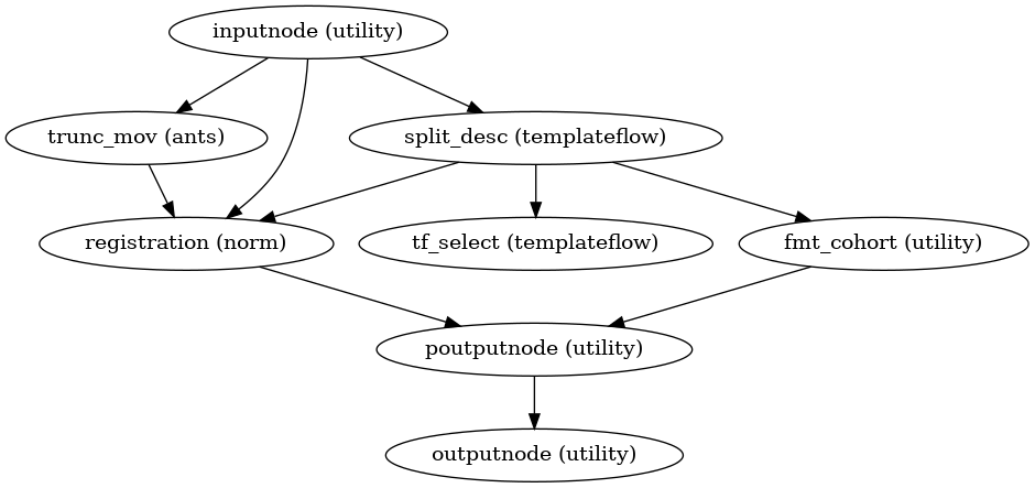 ../_images/smriprep-workflows-fit-registration-1.png