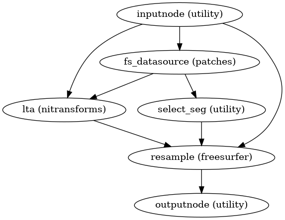 ../_images/smriprep-workflows-surfaces-9.png