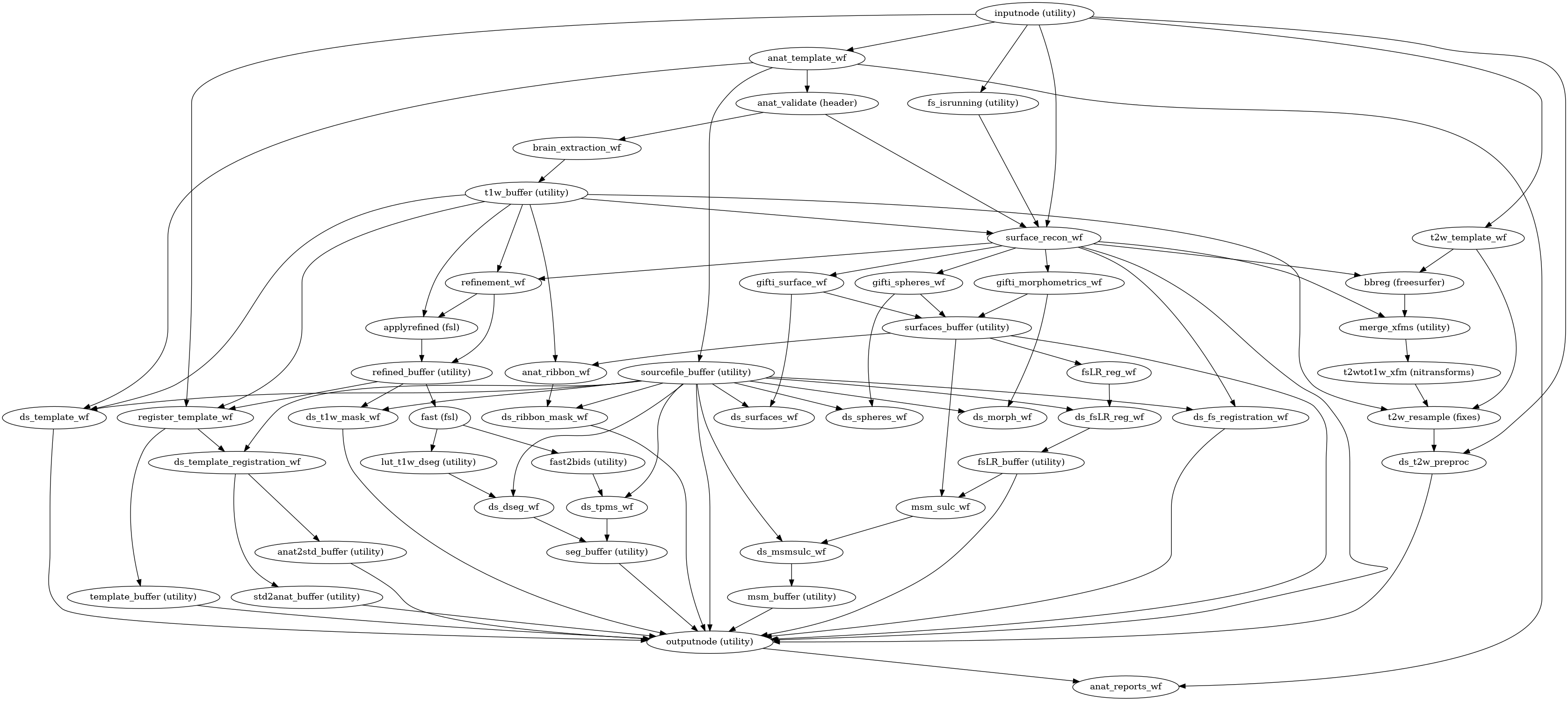 ../_images/smriprep-workflows-anatomical-1.png